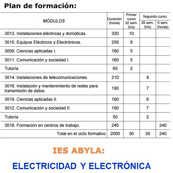 FPB FORMACION