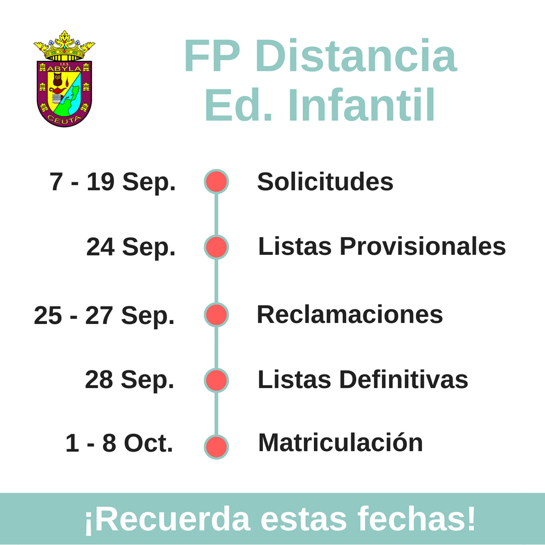 Plazos Matrícula Ciclos Formativos Distancia